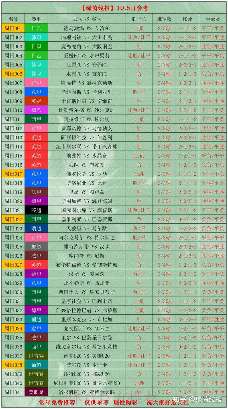世界杯实时比分播报及赛事深度解析,权威专家精彩讲评 世界杯实时比分播报及赛事深度解析,权威专家精彩讲评