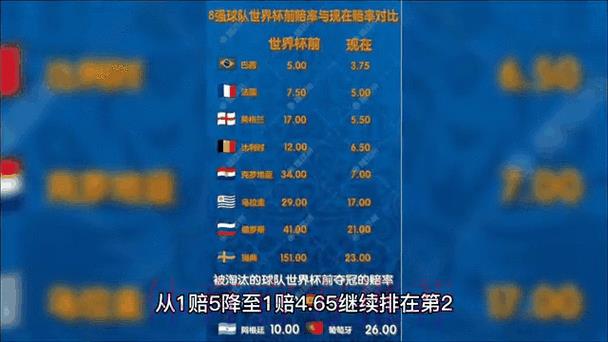 世界杯滚球