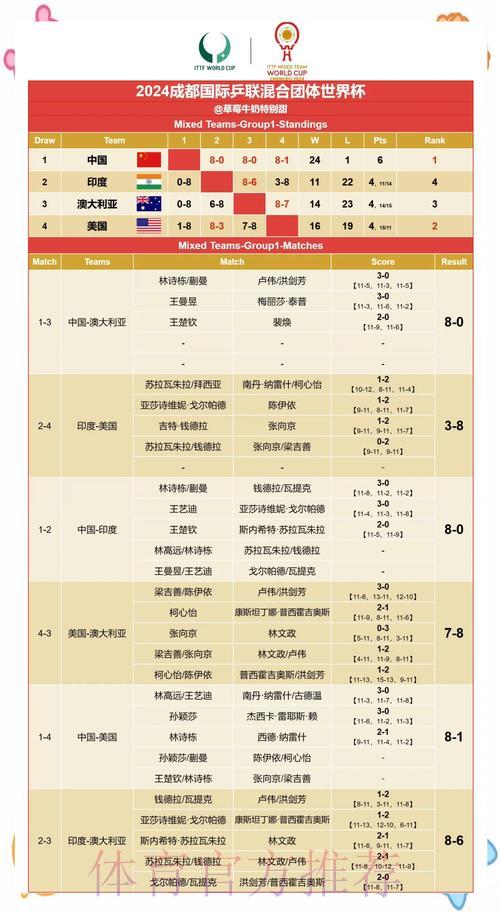 世界杯实时转播：顶级赛事深度解析与赛果预测全攻略