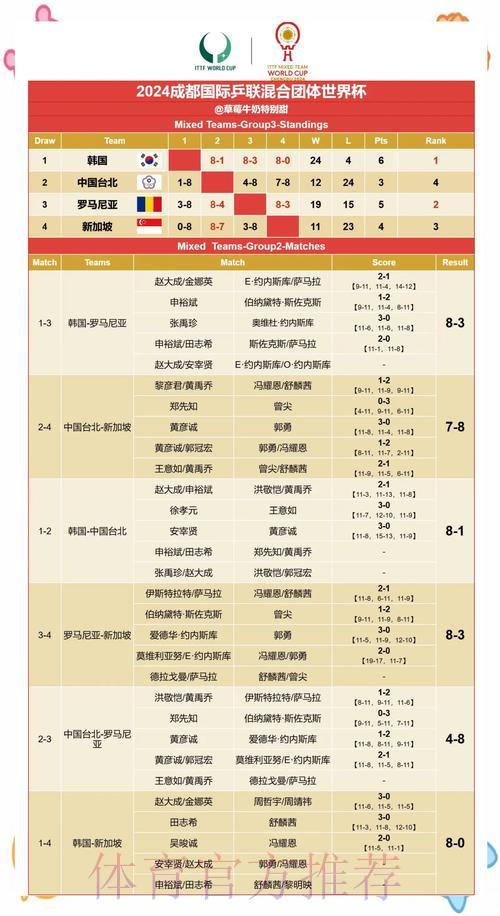 世界杯实时转播：顶级赛事深度解析与赛果预测全攻略