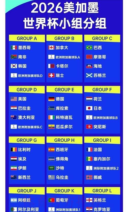 2026世界杯夺冠赔率全解析:谁将问鼎足球之巅? 2026世界杯夺冠赔率全解析:谁将问鼎足球之巅?