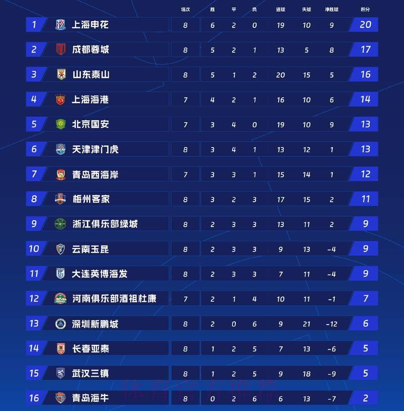 世界杯滚球积分总榜 世界杯滚球积分总榜