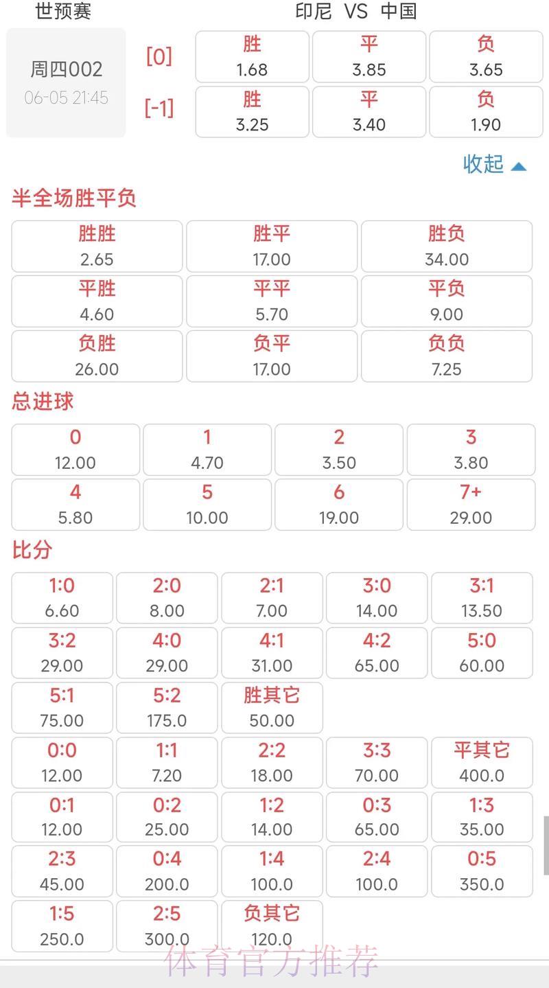 2026世界杯夺冠赔率全解析:谁将问鼎足球之巅? 2026世界杯夺冠赔率全解析:谁将问鼎足球之巅?