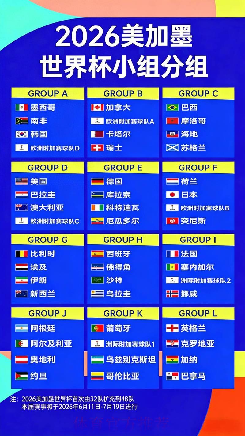 2026年世界杯冠军赔率解析:各大热门队伍最新夺冠数据一览 2026年世界杯冠军赔率解析:各大热门队伍最新夺冠数据一览