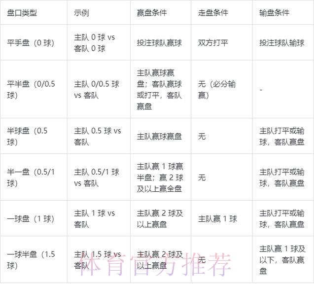 深度剖析世界杯博彩盘口赔率变化趋势 深度剖析世界杯博彩盘口赔率变化趋势