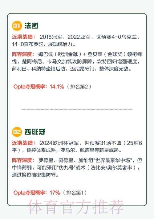 2026世界杯夺冠热门球队预测攻略