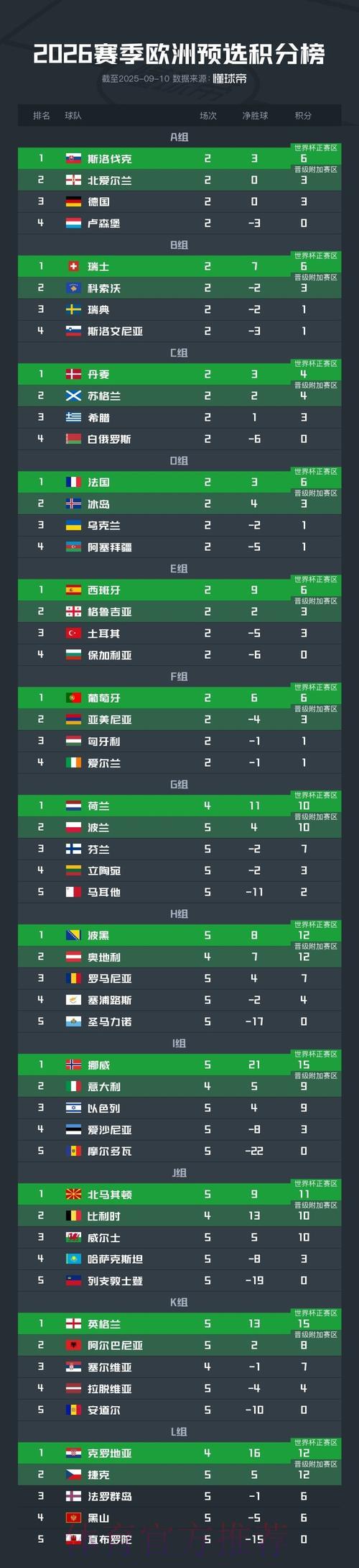 世界杯预选赛最新赛况速报 世界杯预选赛最新赛况速报