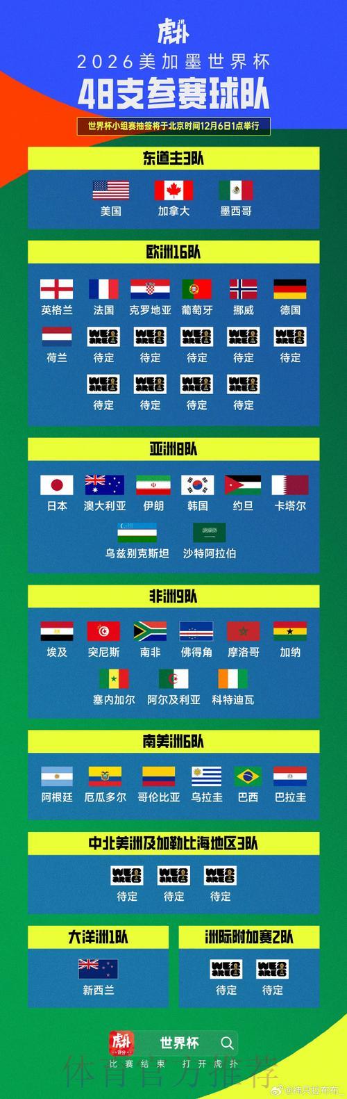 世界杯预选赛最新赛况速报 世界杯预选赛最新赛况速报