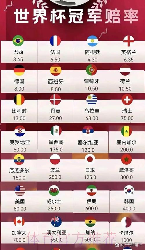 世界杯赔率深度解析