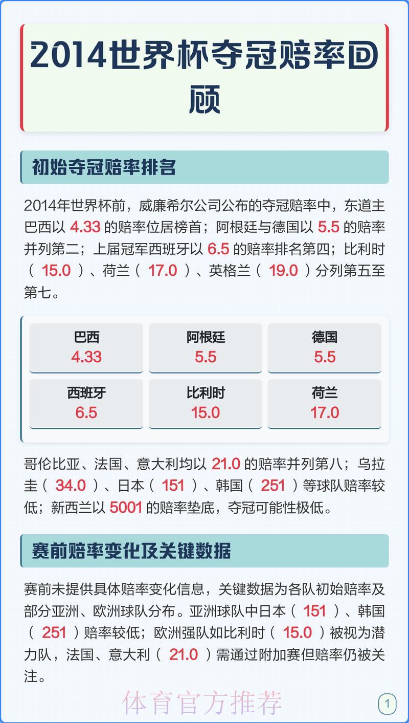 世界杯赔率深度解析