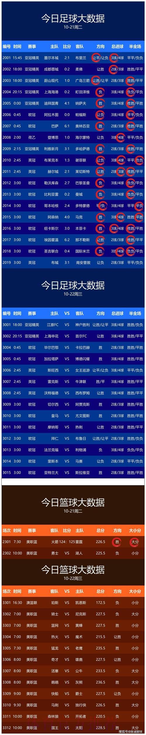 世界杯预测攻略免费领取