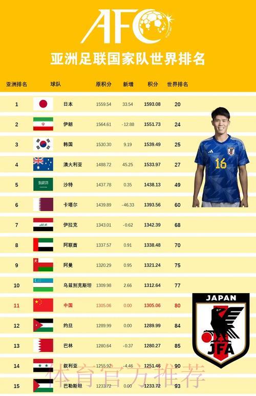 世界杯强队综合实力深度盘点 世界杯强队综合实力深度盘点