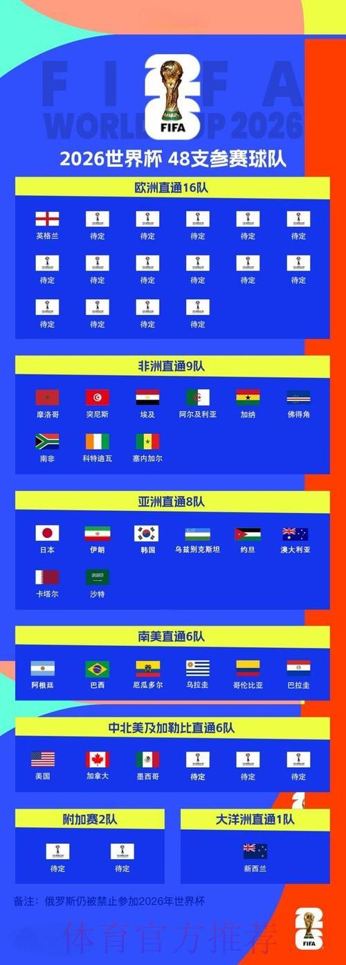 2026世界杯全程直播收看完全指南