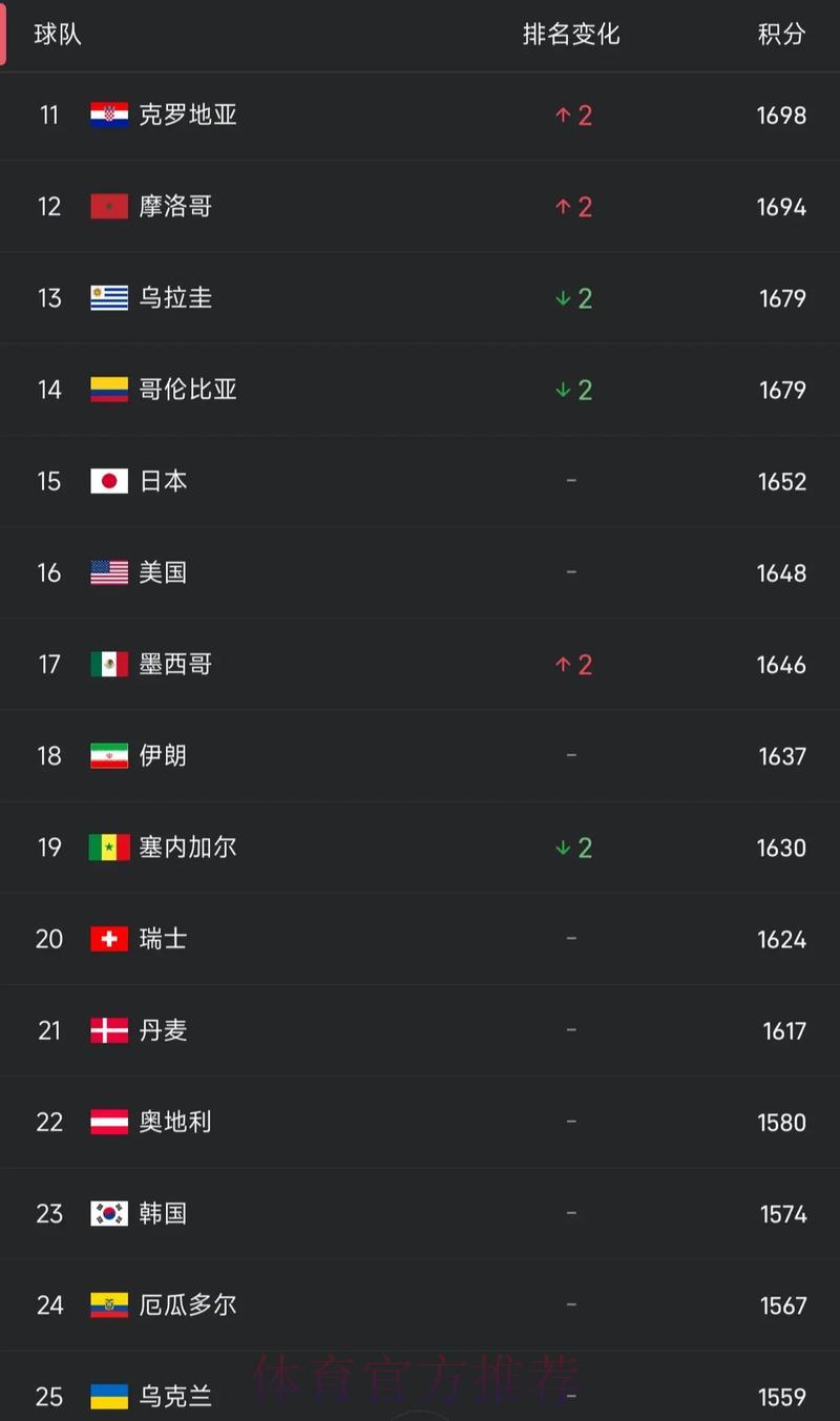 世界杯滚球