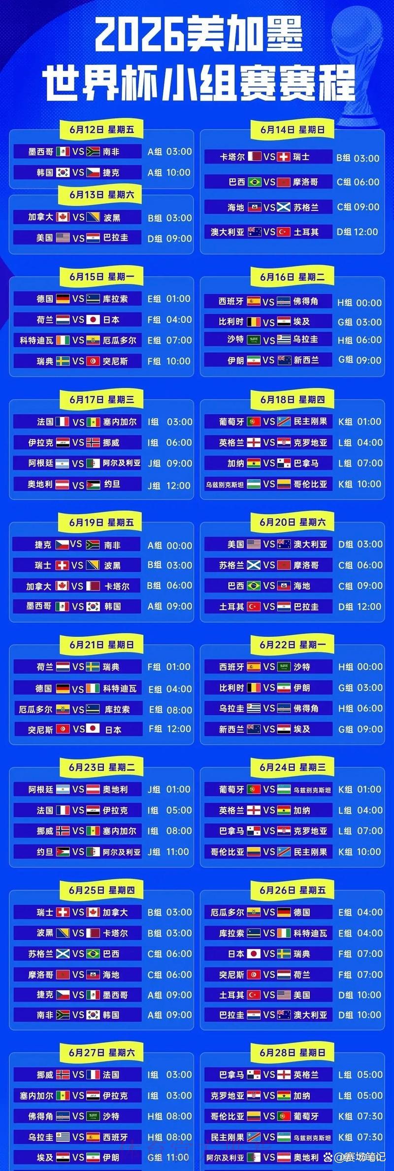2026世界杯竞猜指南：小组赛阶段预测攻略与技巧分析